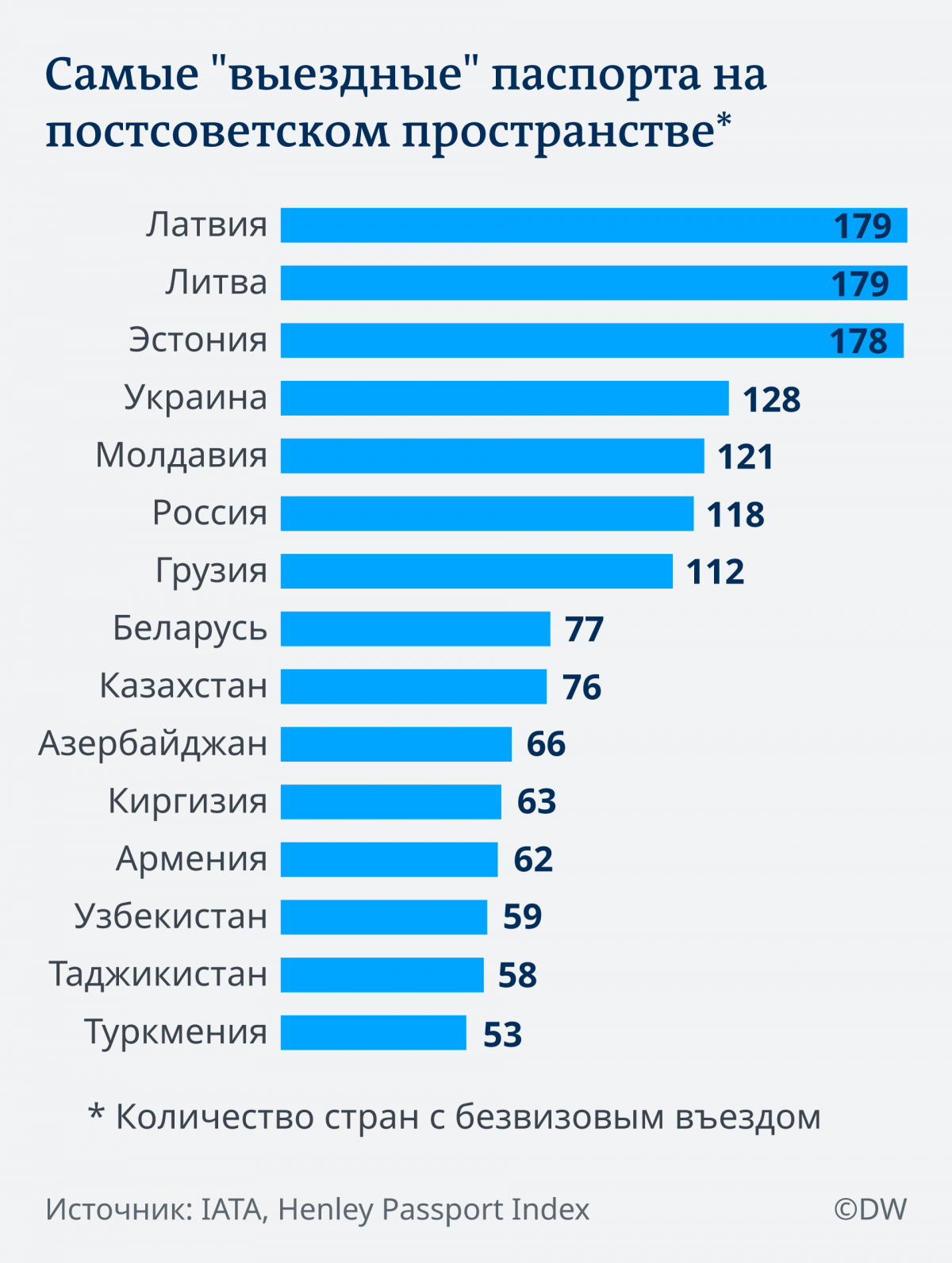 Для в'їзду у Великобританію і Ірландію їм потрібно оформляти візу