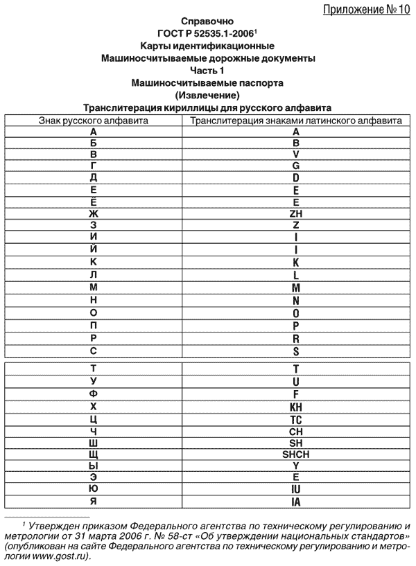 Правила написання дивіться тут:   Правила транслітерації згідно з наказом ФМС Росії від 3 лютого 2010 р N 26